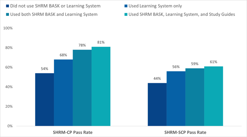 shrm-cp-and-shrm-scp-pass-rates (1)